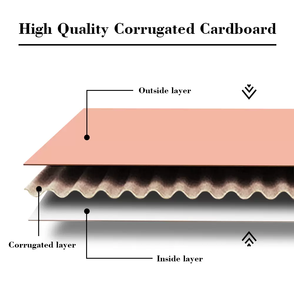 Caixas de papelão ondulado para remessa