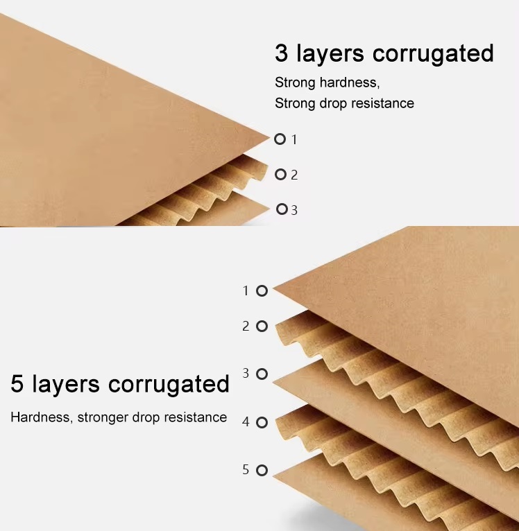 Caixas de papelão ondulado